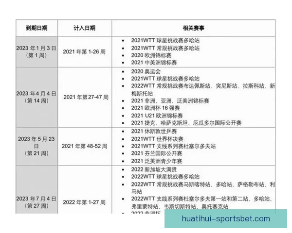 2026世界杯赛程精彩回顾各队表现与关键数据解析