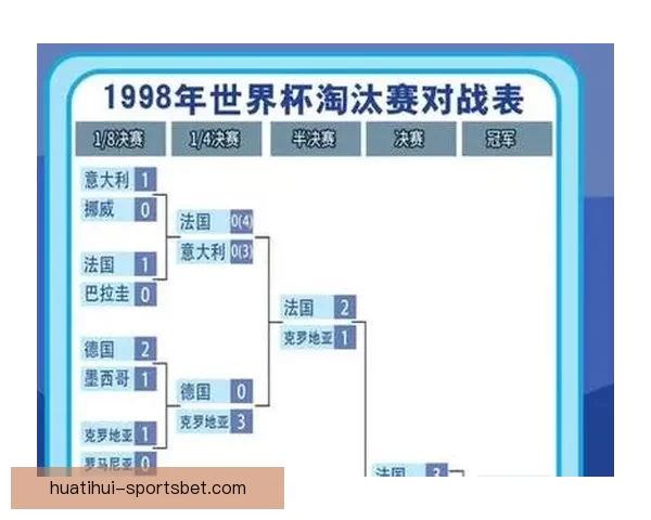 世界杯足球竞猜投注全攻略 助你精准预测冠军及赛果赢钱秘诀 世界杯足球竞猜投注全攻略 助你精准预测冠军及赛果赢钱秘诀